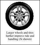 Larger Wheels