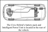 2006 Civic Hybrid Power Unit