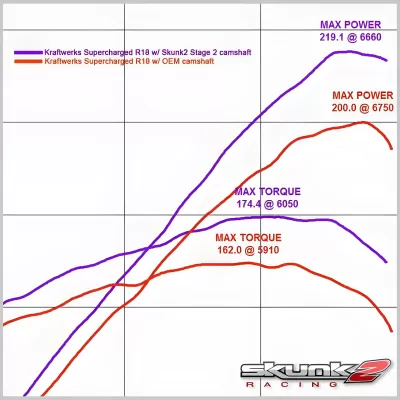 R18 deals supercharger kit